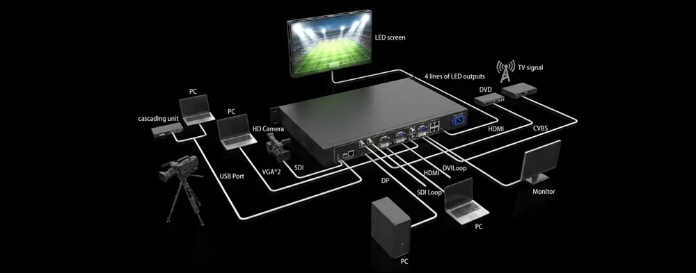 Full Control System LED Display